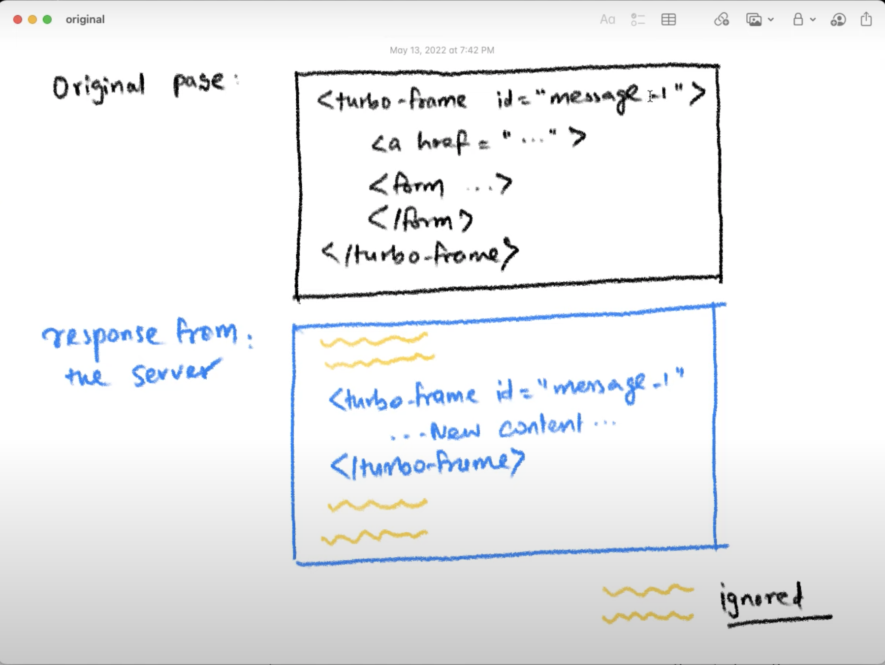 HOTWIRE Turbo request response flow.